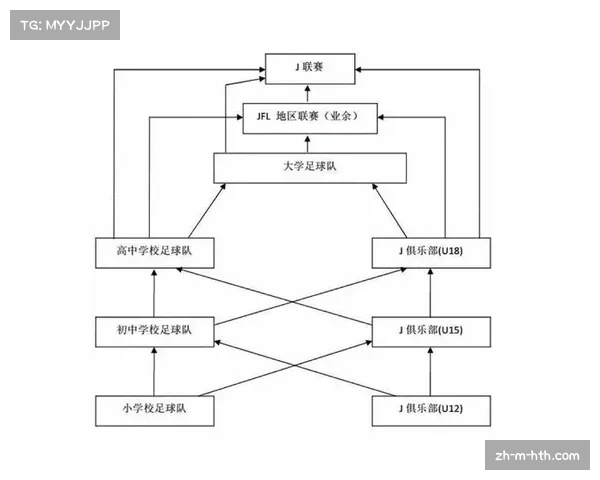 足球人才培养体系 多元化路径并进发展